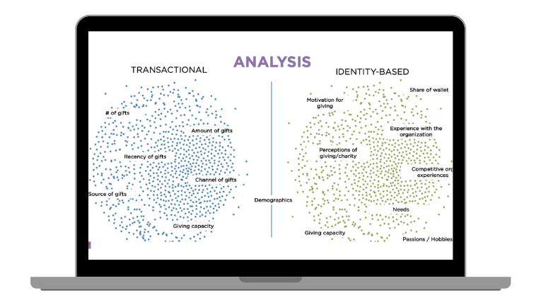 Segmentation